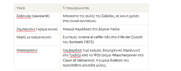 τιραμισου 1