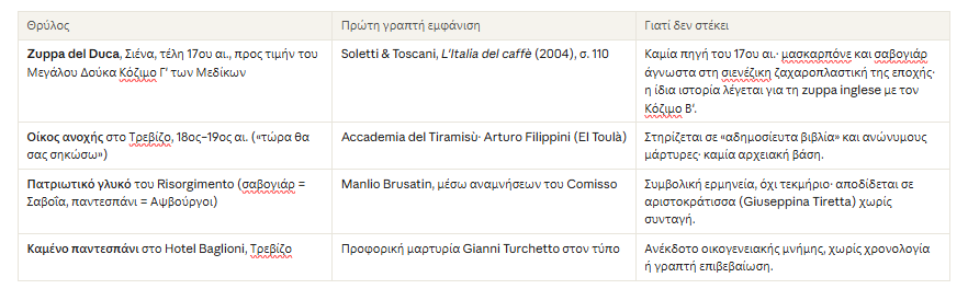 τιραμισού2