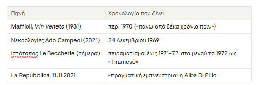 τιραμισού3