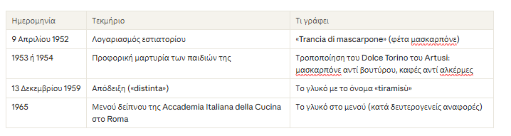τιραμισού4