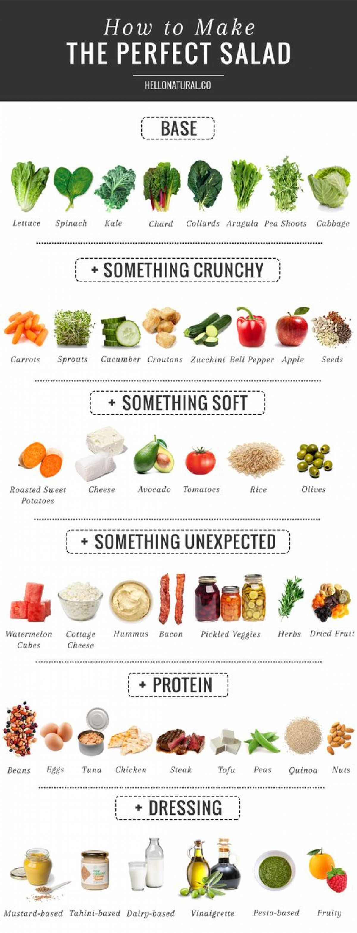 How to make the perfect salad - Infographic