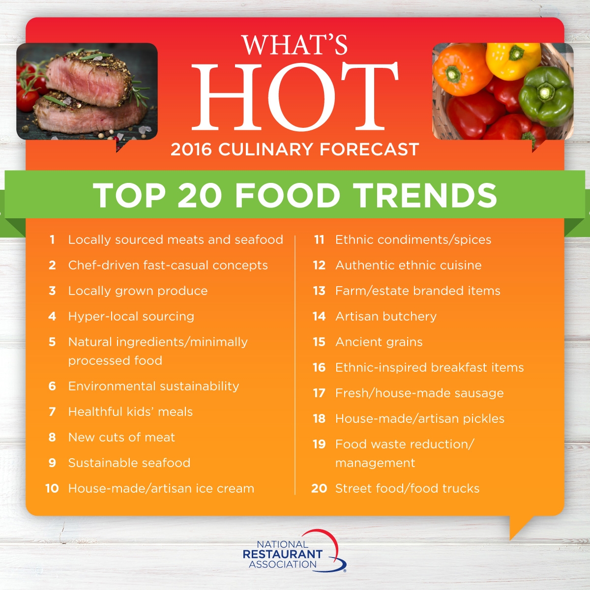 Hot Trends 2016 on Food